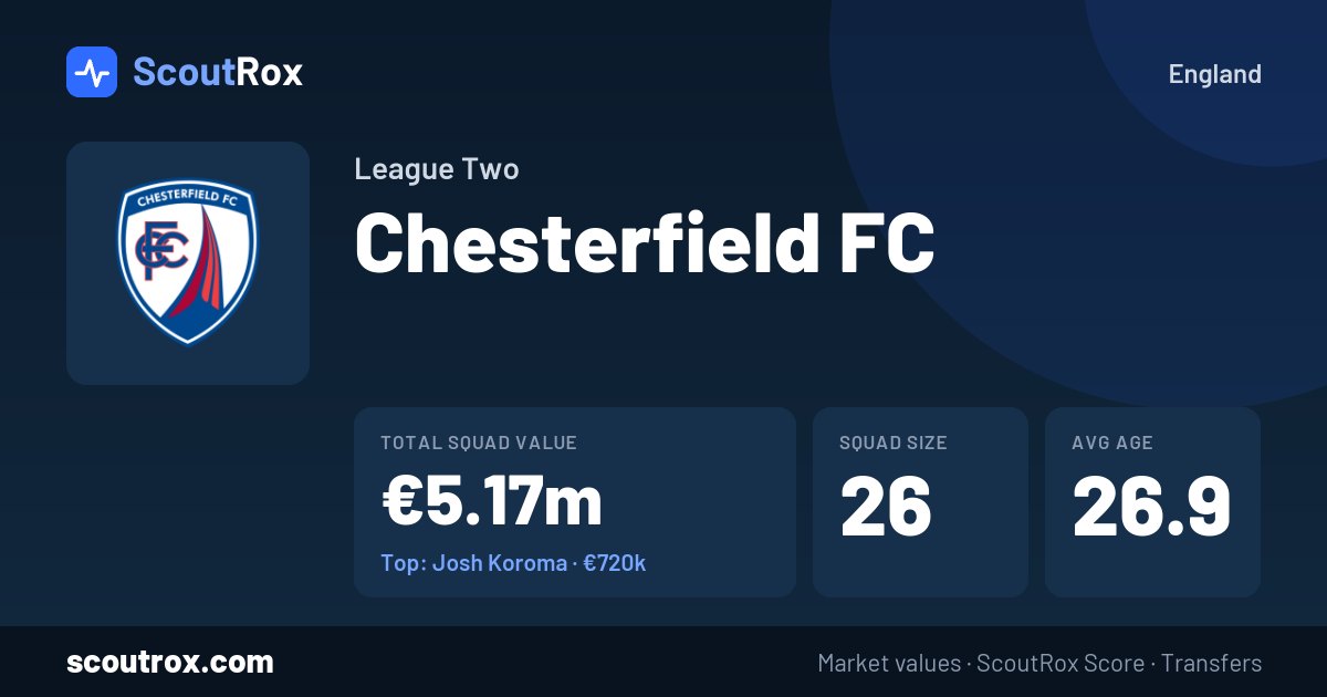 Chesterfield FC squad & market values