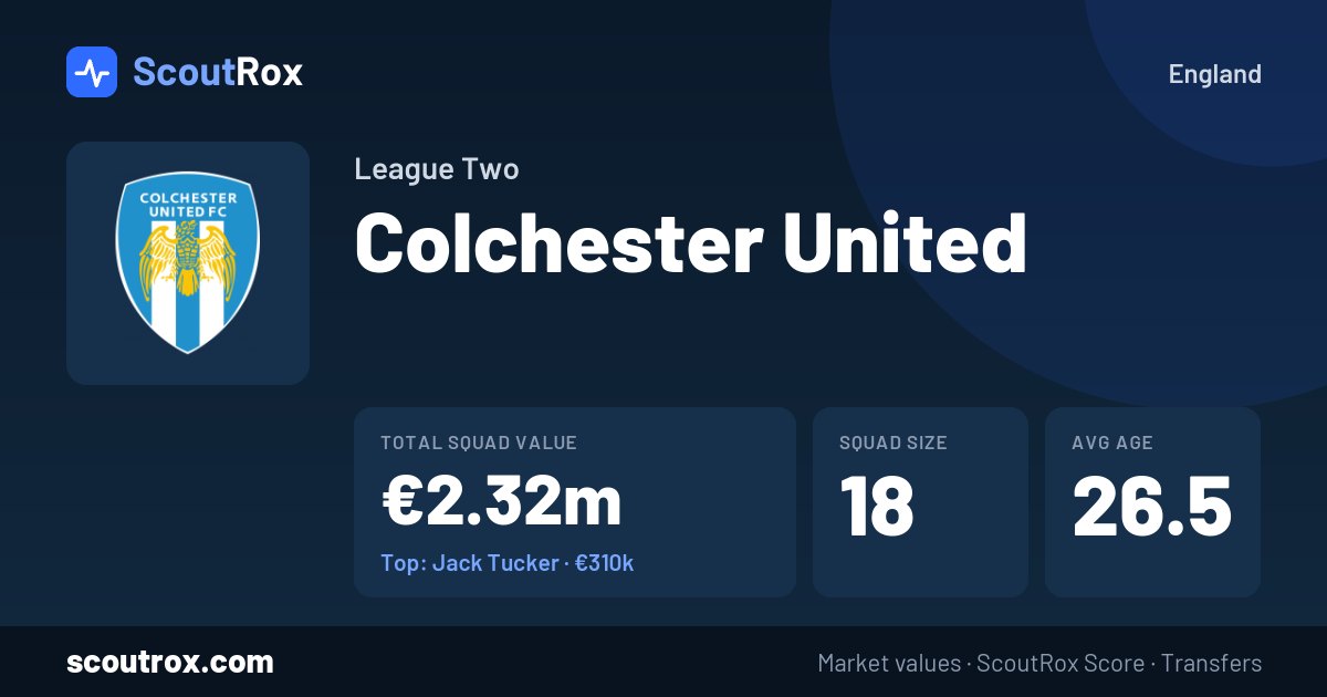 Colchester United squad & market values