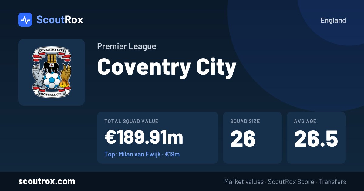 Coventry City squad & market values