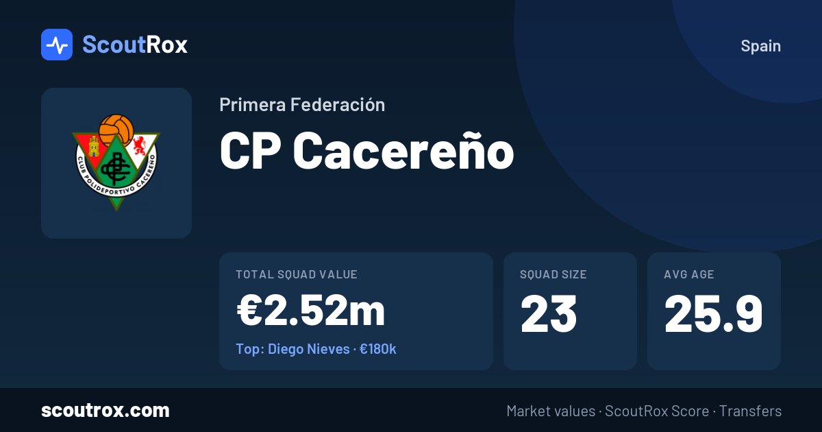 CP Cacereño squad & market values