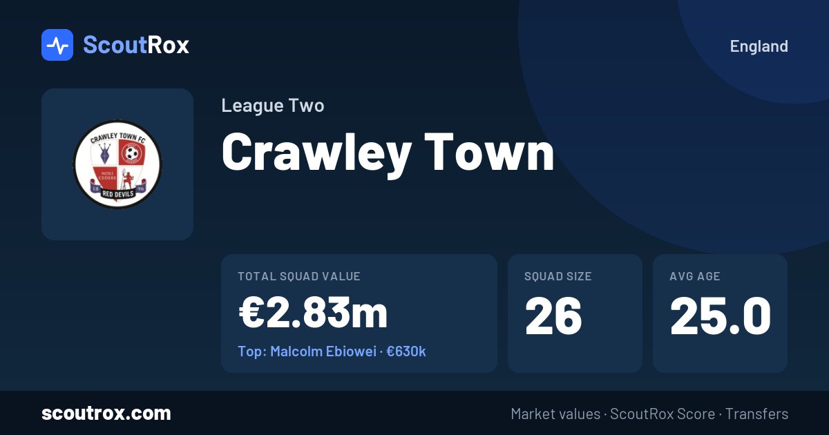Crawley Town squad & market values
