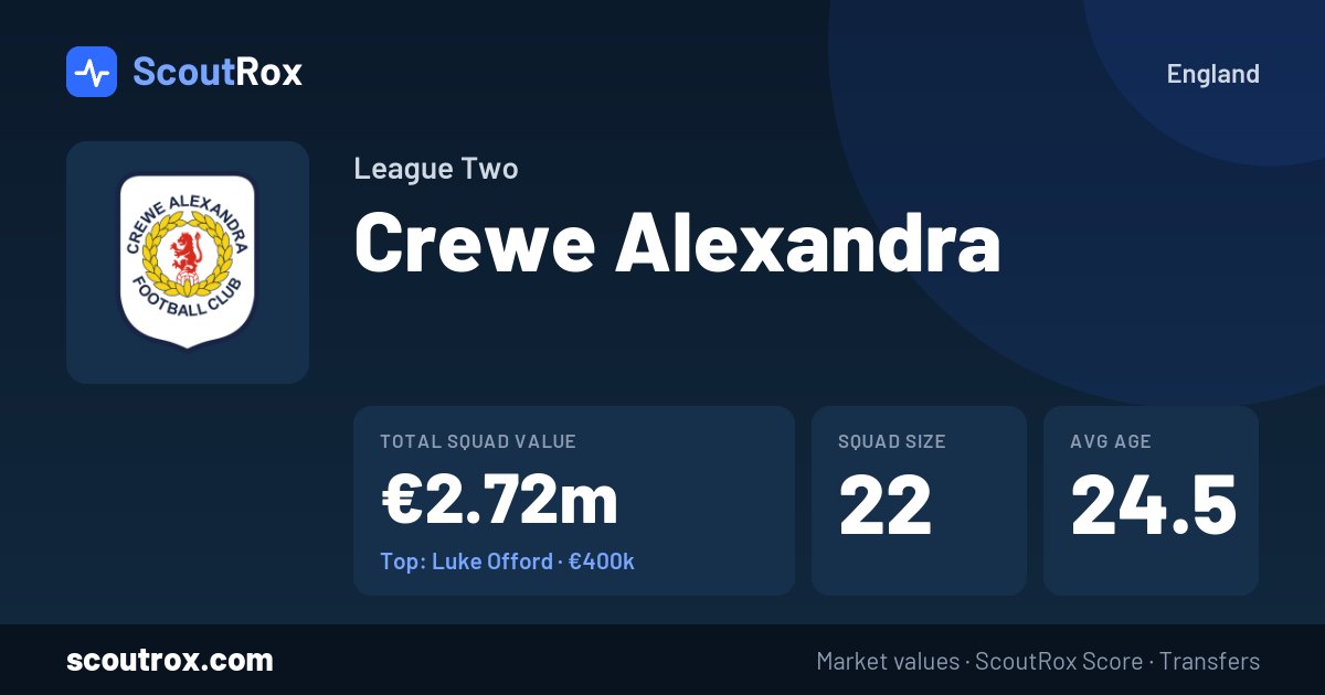 Crewe Alexandra squad & market values