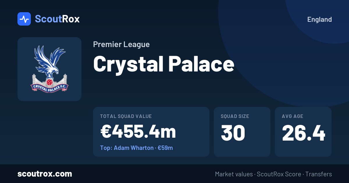 Crystal Palace squad & market values