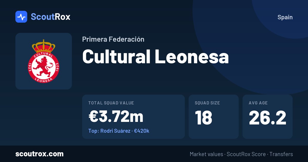 Cultural Leonesa squad & market values
