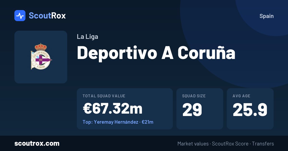 Deportivo A Coruña squad & market values