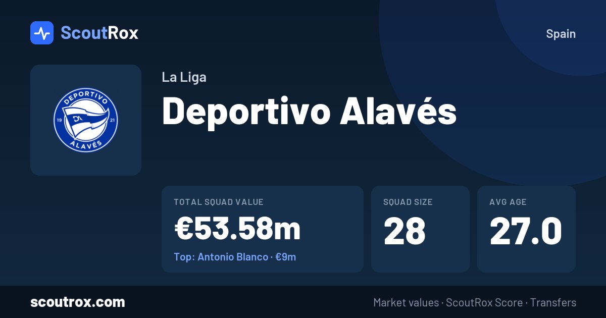 Deportivo Alavés squad & market values