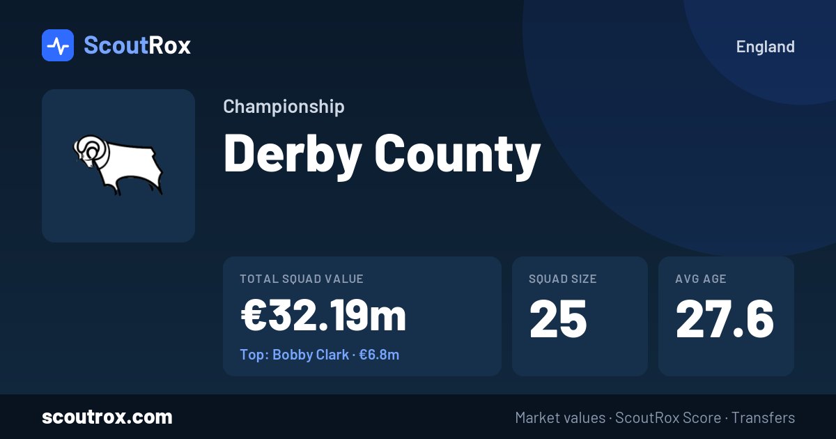 Derby County squad & market values