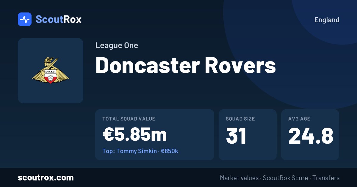Doncaster Rovers squad & market values