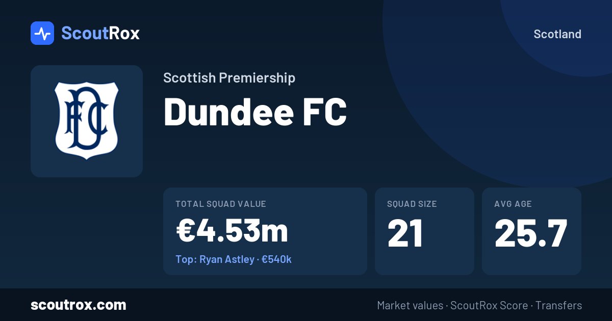 Dundee FC squad & market values