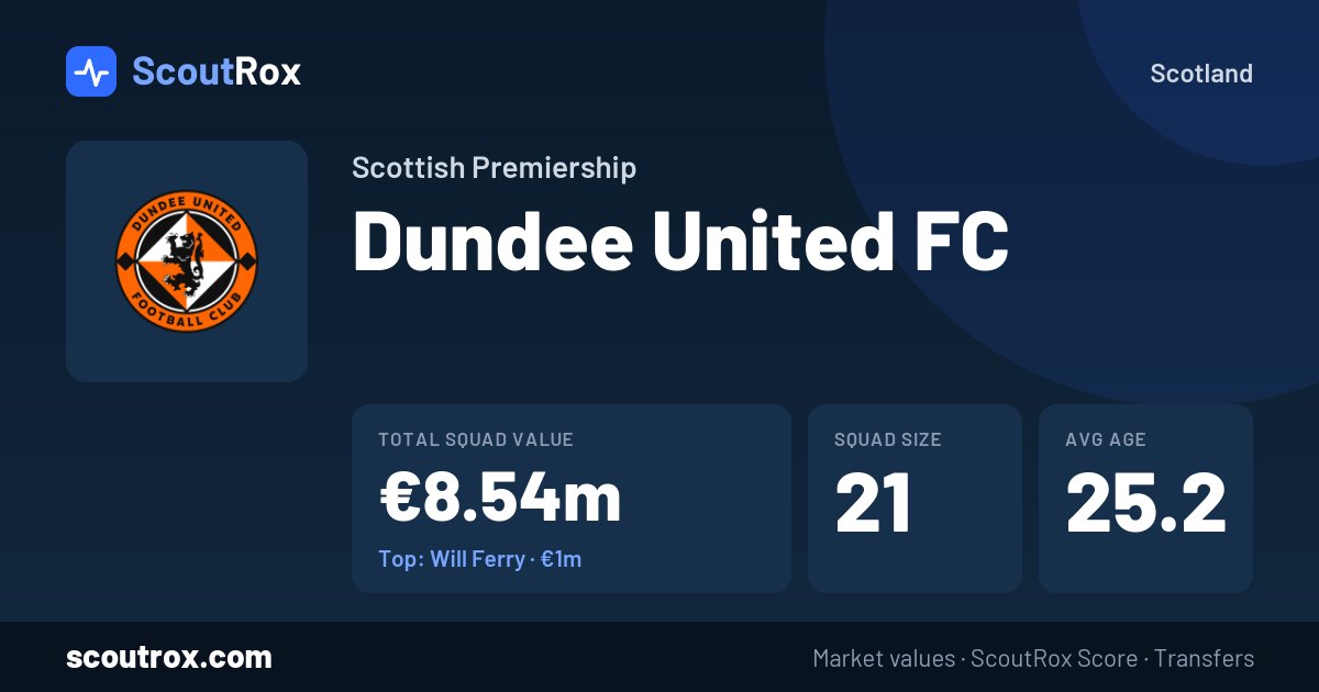Dundee United FC squad & market values