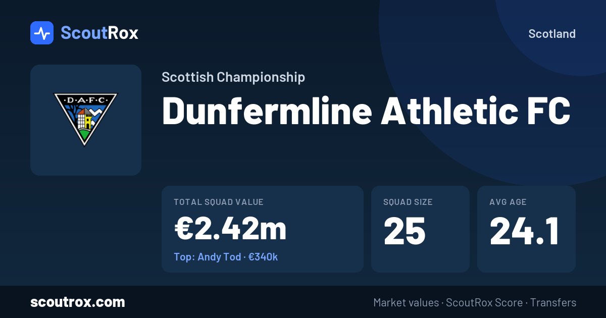 Dunfermline Athletic FC squad & market values