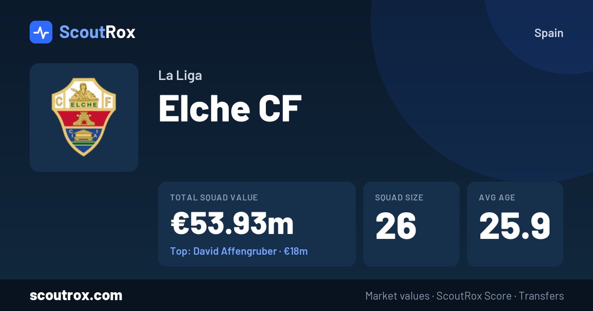 Elche CF squad & market values