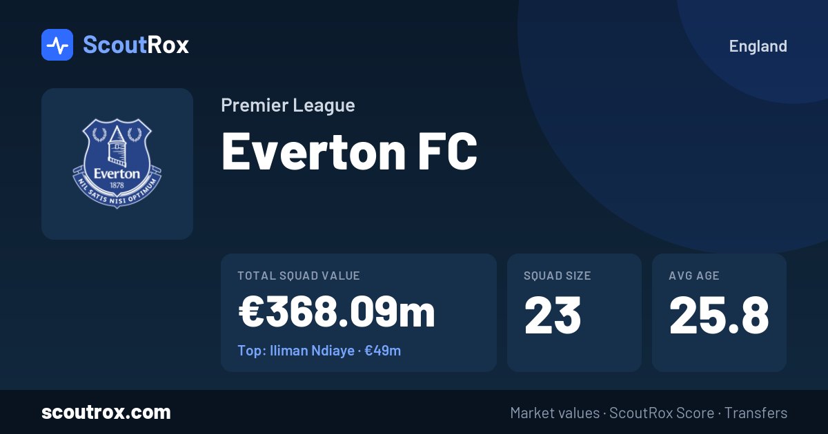 Everton FC squad & market values