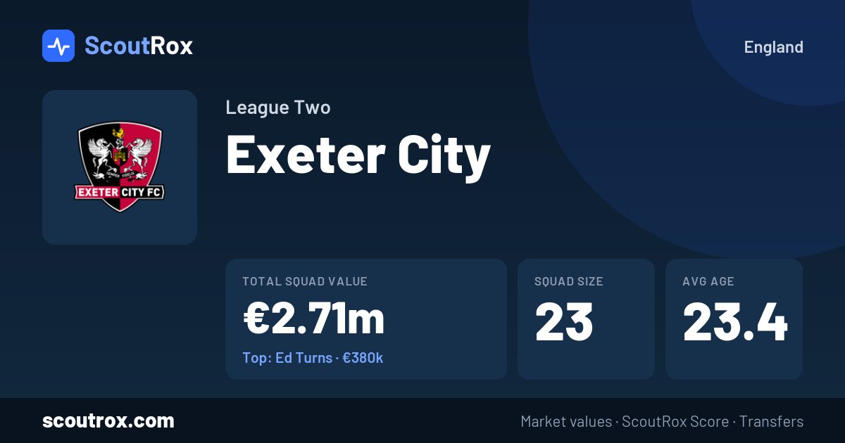 Exeter City squad & market values