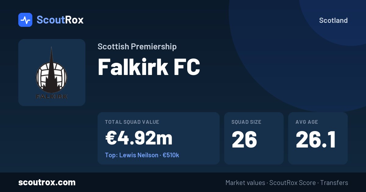Falkirk FC squad & market values