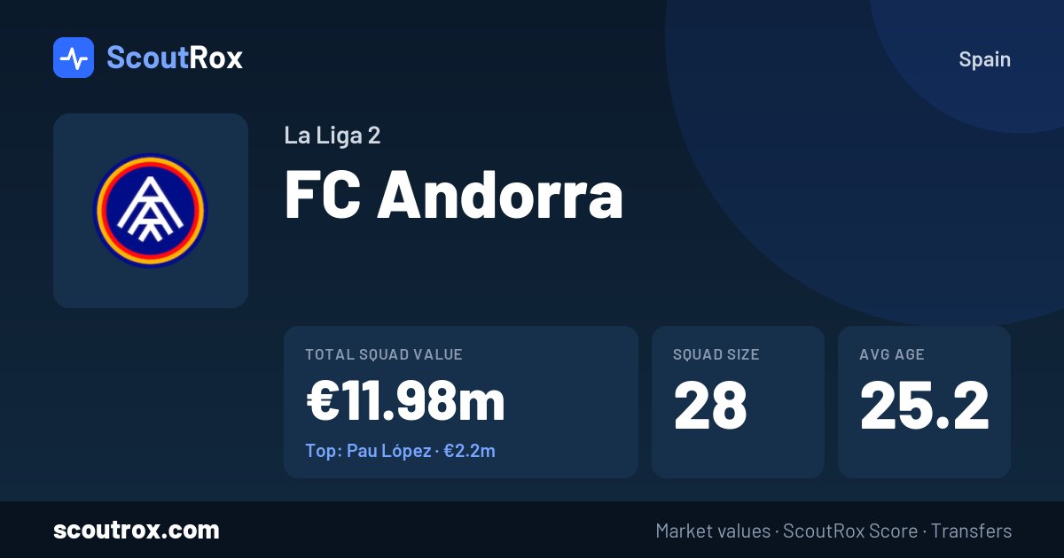 FC Andorra squad & market values