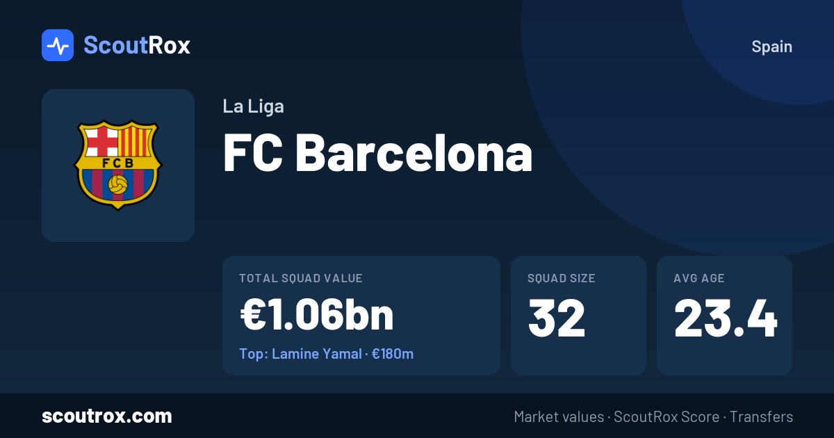 FC Barcelona squad & market values