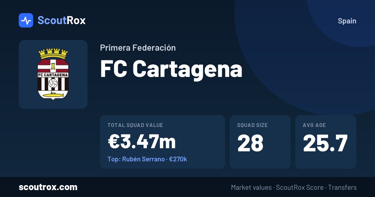 FC Cartagena squad & market values
