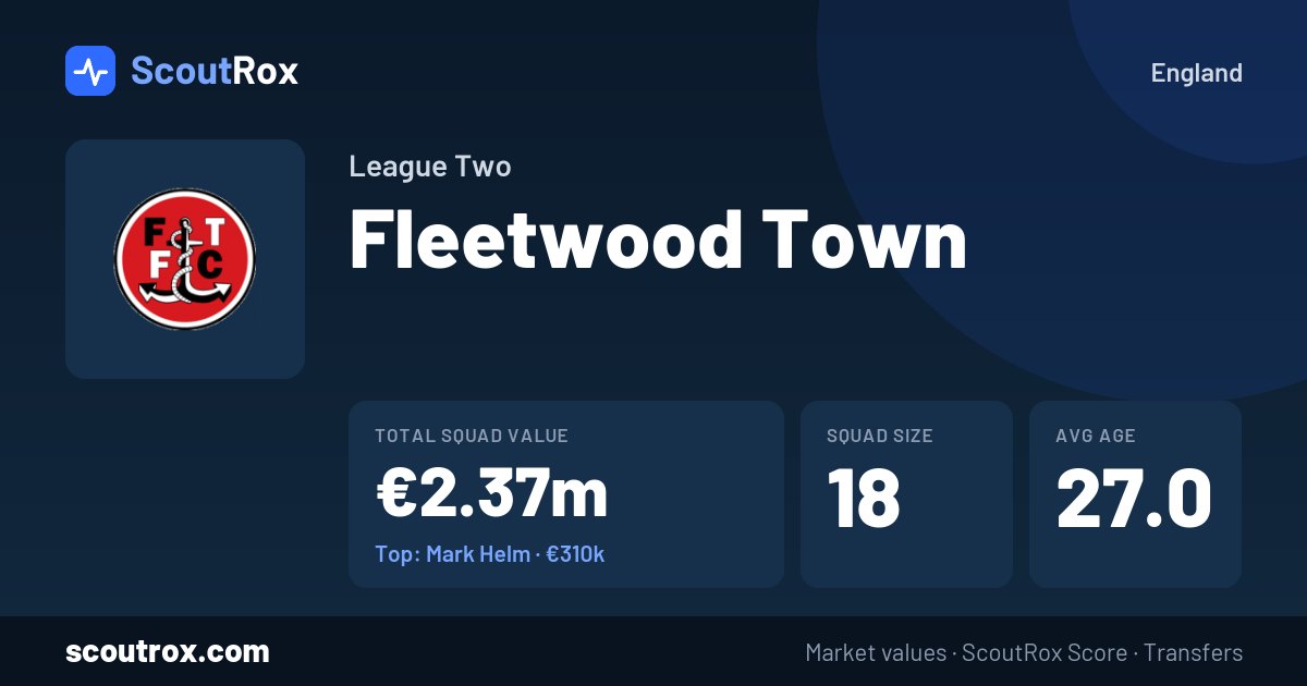 Fleetwood Town squad & market values