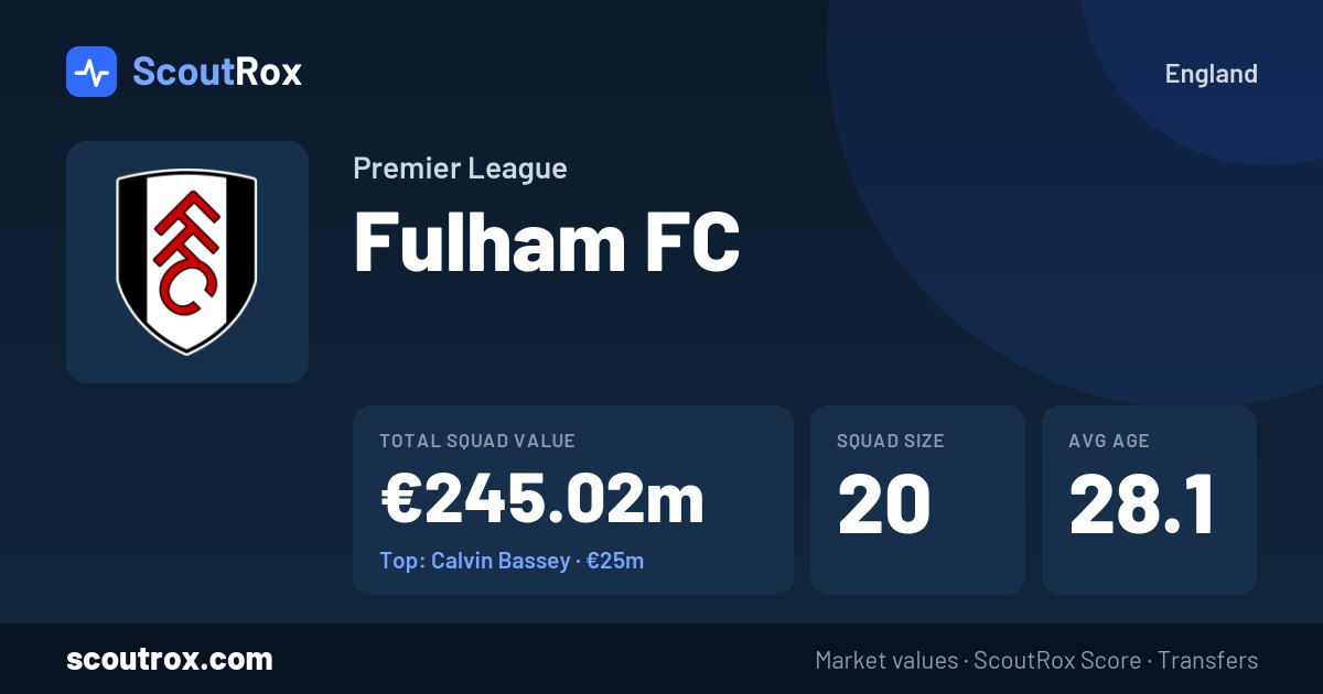 Fulham FC squad & market values