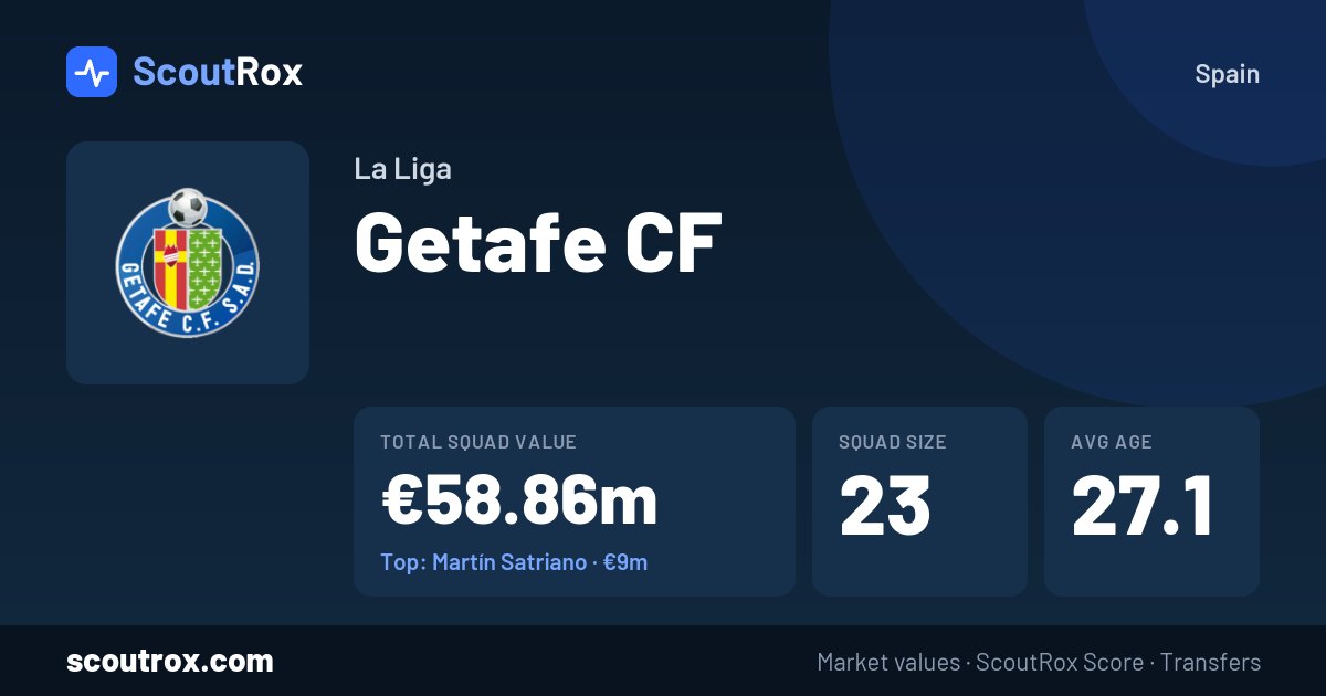 Getafe CF squad & market values