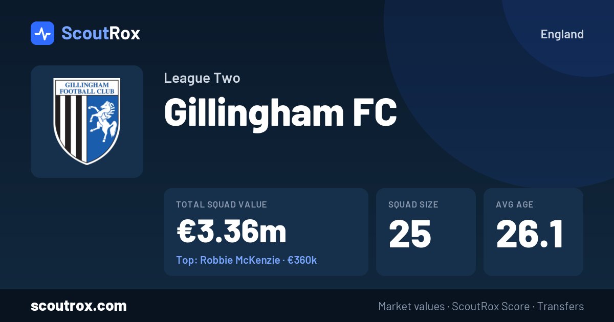 Gillingham FC squad & market values