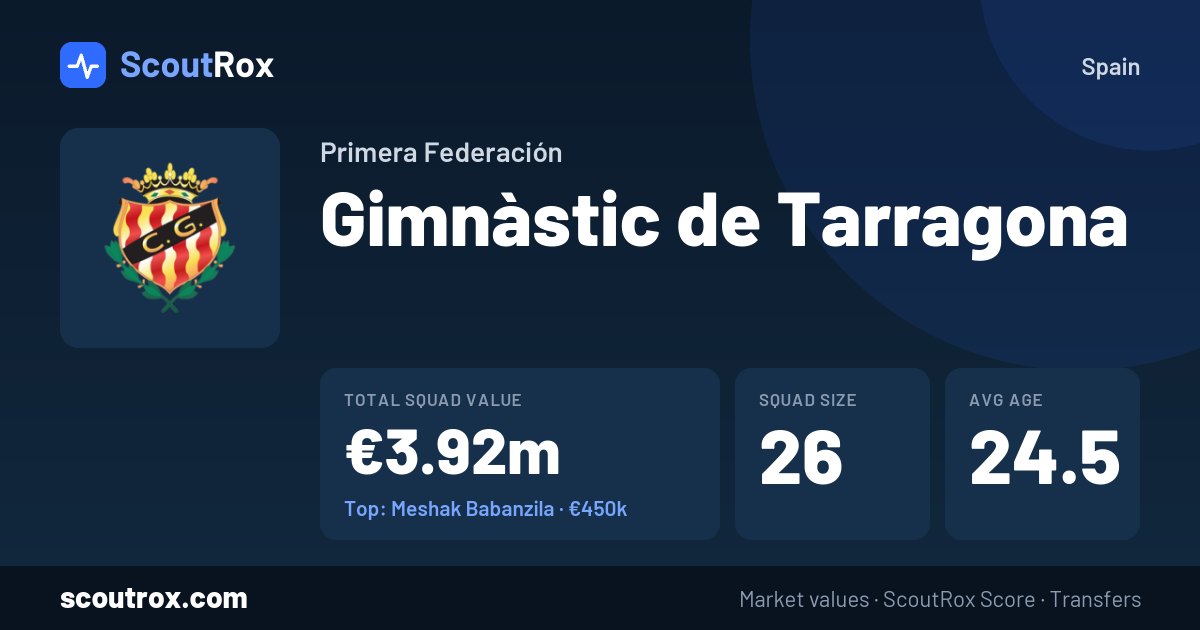 Gimnàstic de Tarragona squad & market values