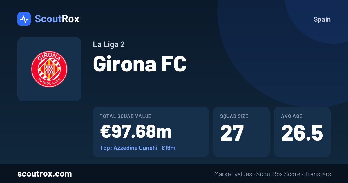 Girona FC squad & market values