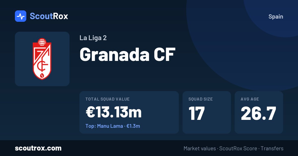 Granada CF squad & market values