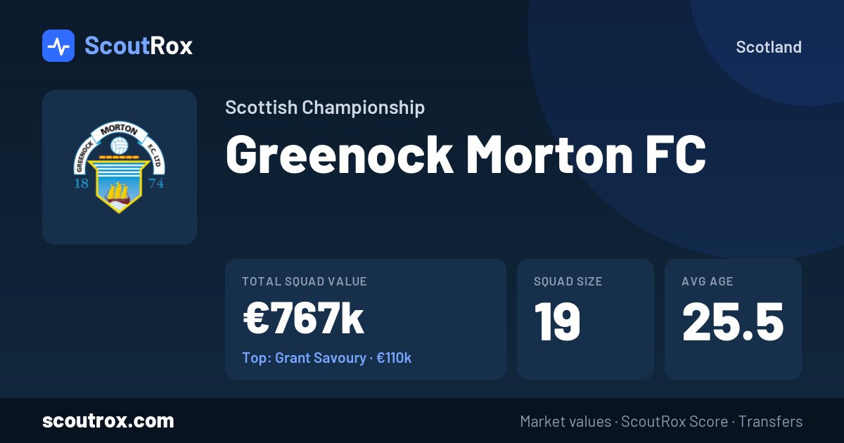 Greenock Morton FC squad & market values