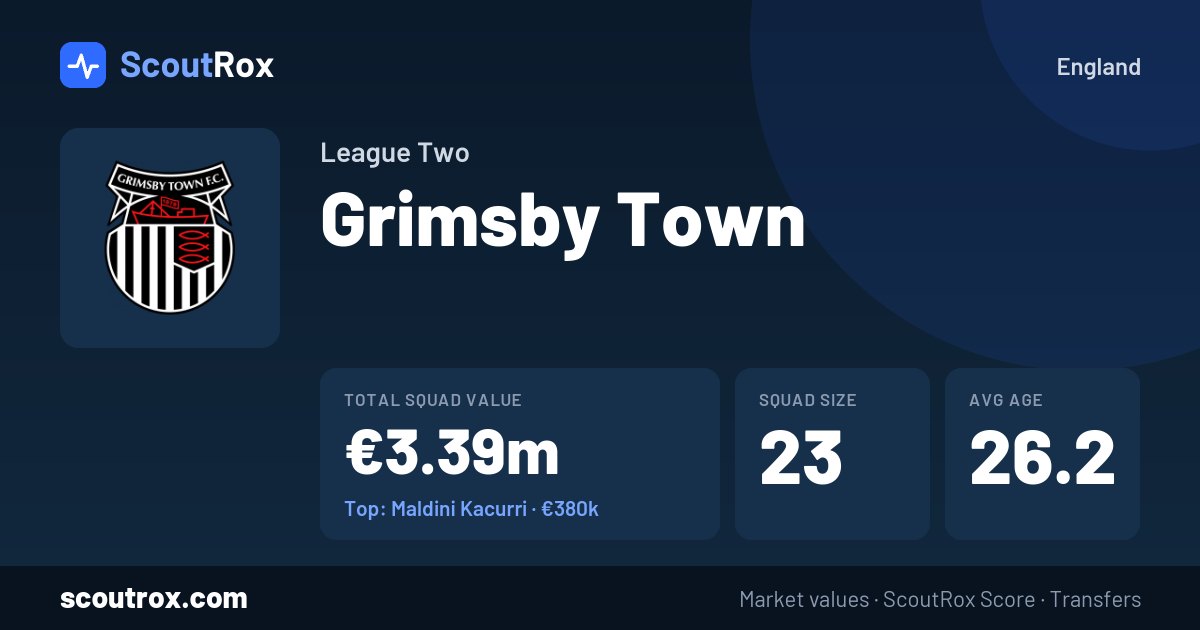 Grimsby Town squad & market values