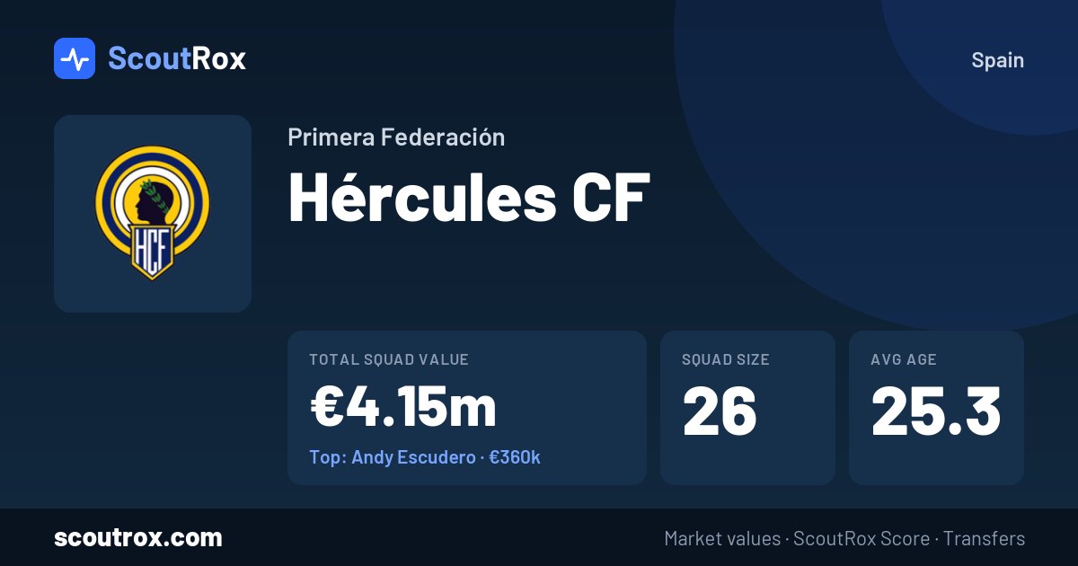 Hércules CF squad & market values