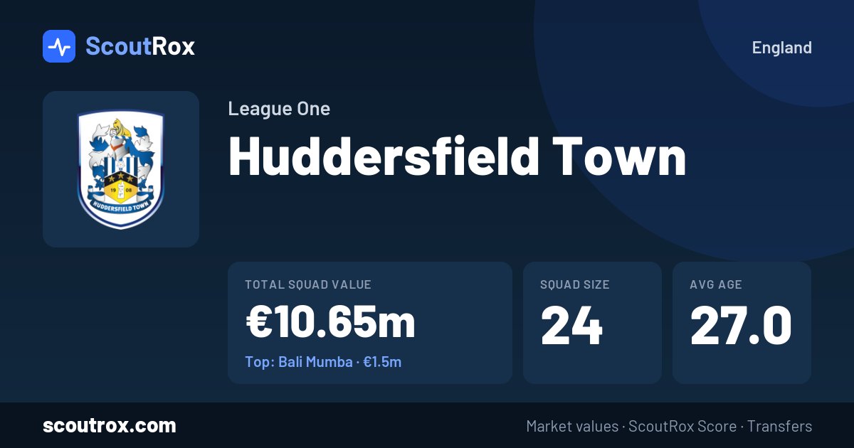 Huddersfield Town squad & market values