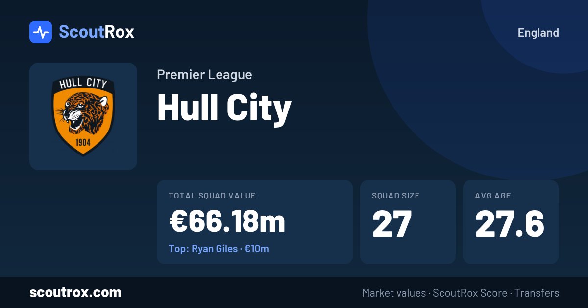 Hull City squad & market values