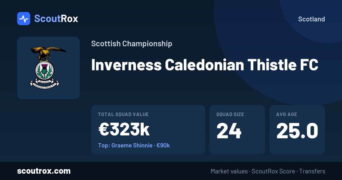 Inverness Caledonian Thistle FC squad & market values