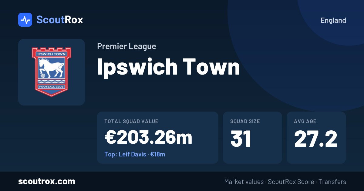 Ipswich Town squad & market values