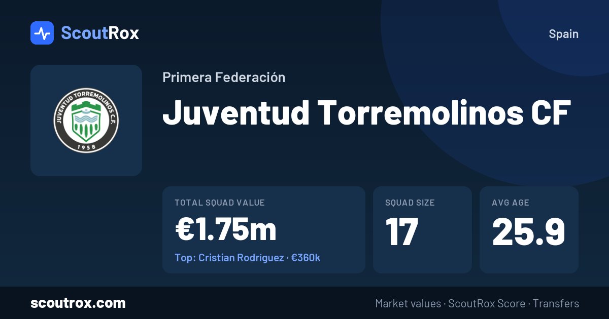 Juventud Torremolinos CF squad & market values