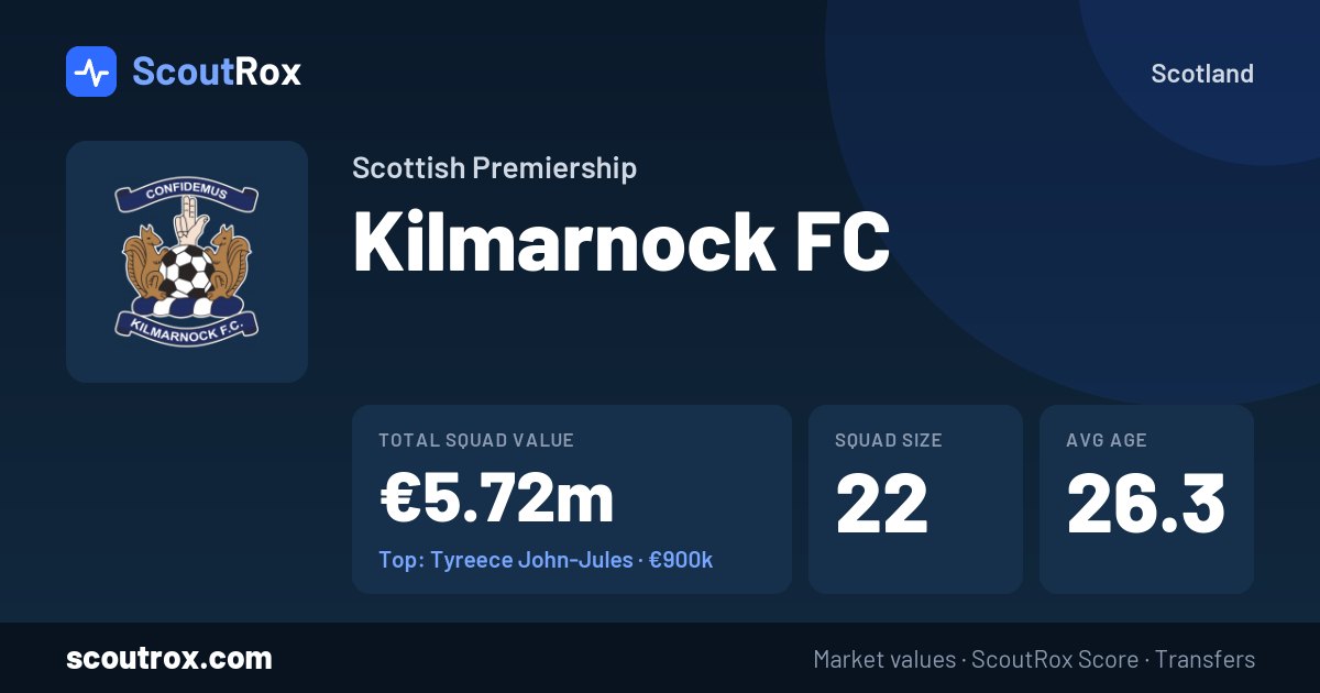 Kilmarnock FC squad & market values