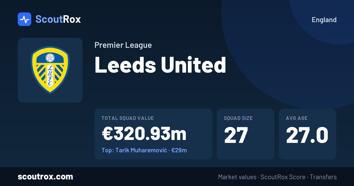 Leeds United squad & market values