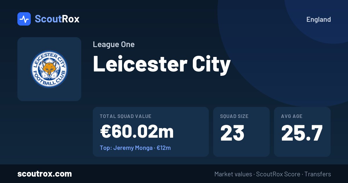Leicester City squad & market values