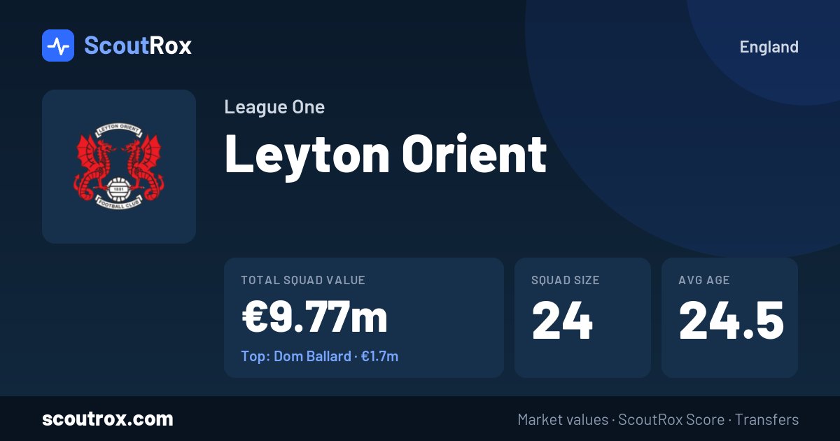 Leyton Orient squad & market values