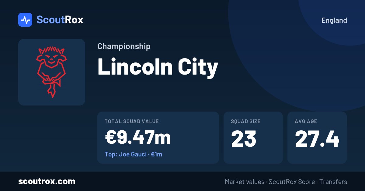 Lincoln City squad & market values