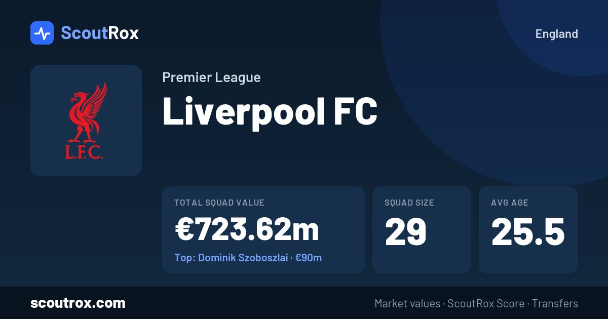Liverpool FC squad & market values