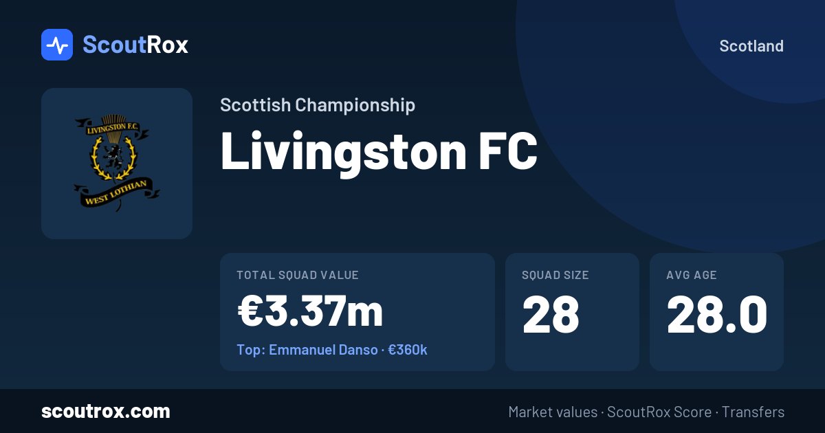 Livingston FC squad & market values
