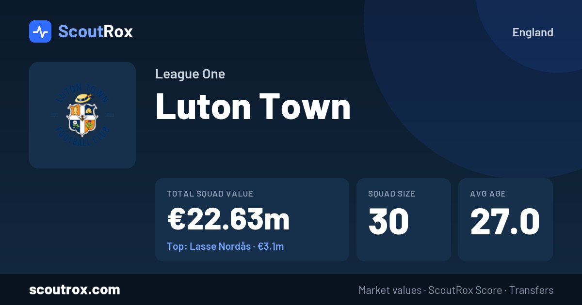 Luton Town squad & market values
