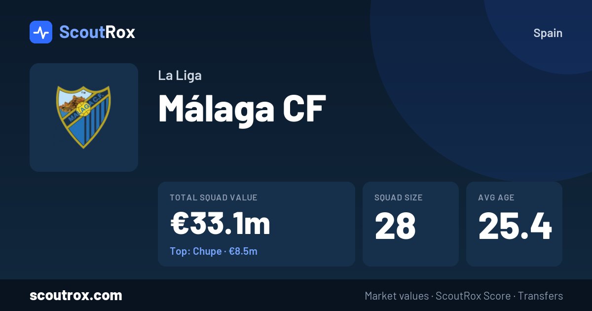Málaga CF squad & market values
