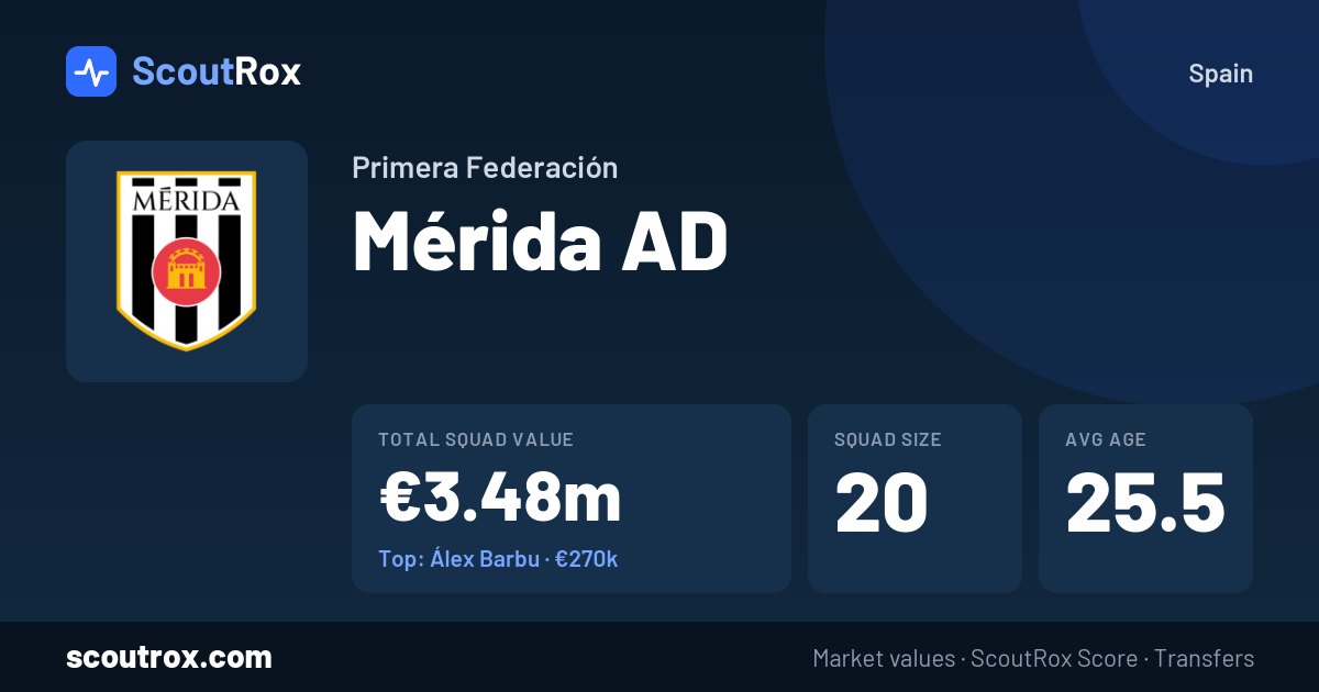 Mérida AD squad & market values