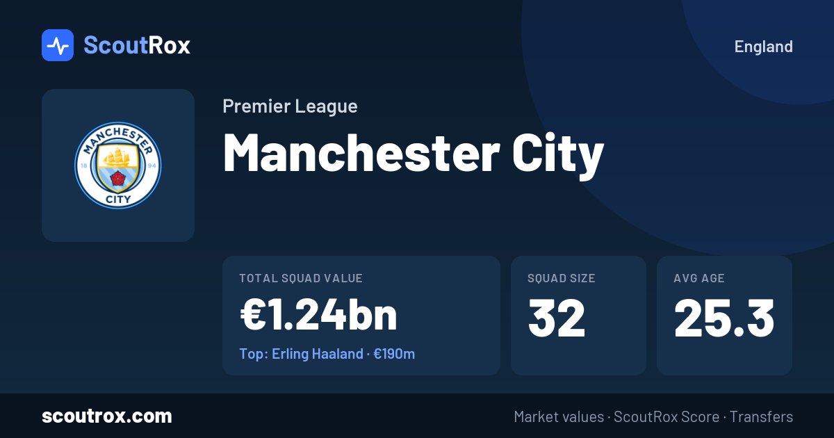 Manchester City squad & market values