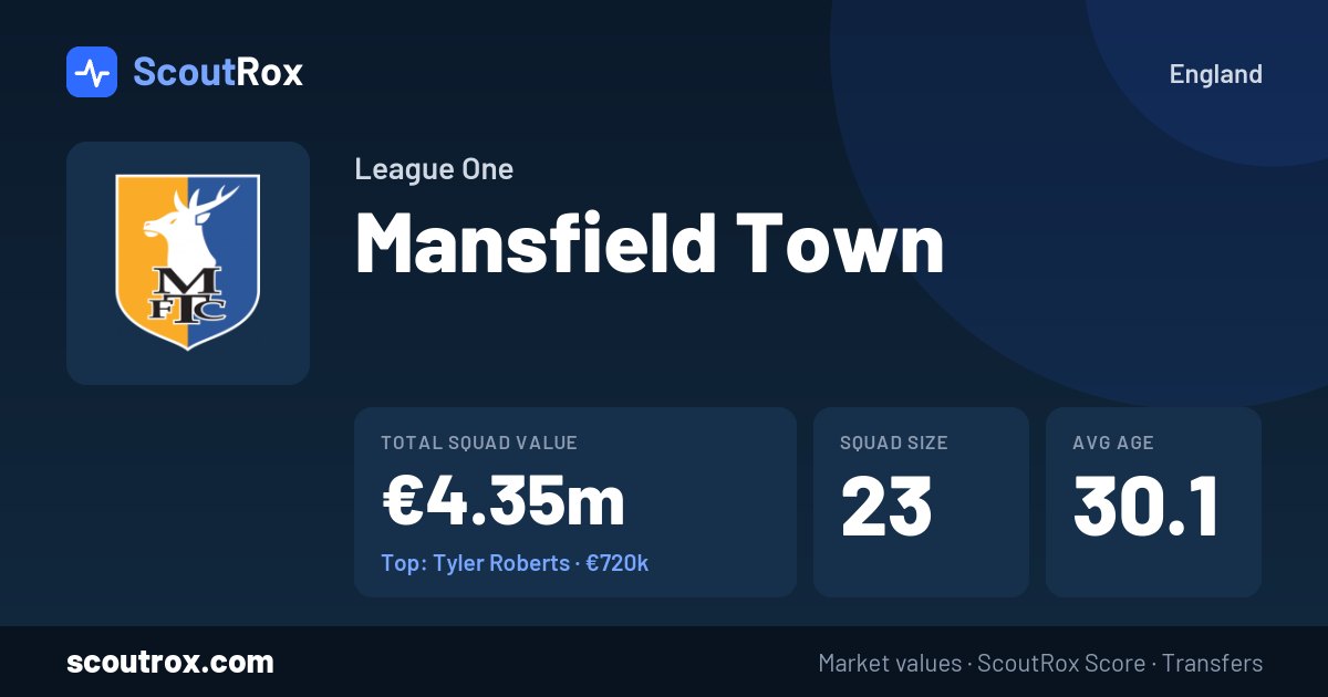Mansfield Town squad & market values
