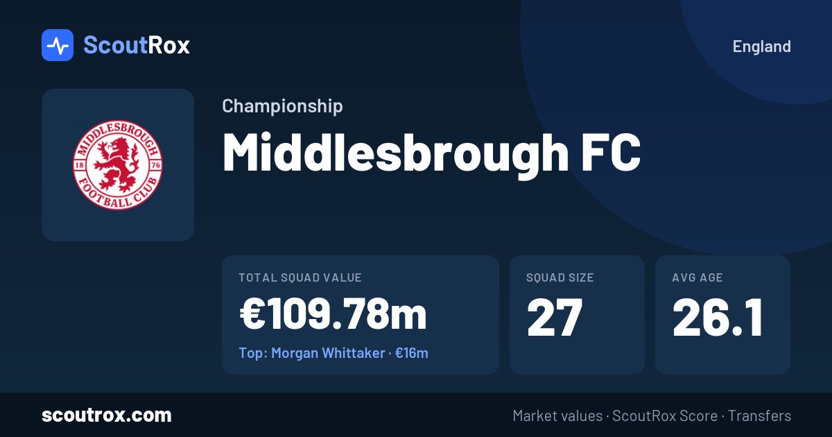 Middlesbrough FC squad & market values